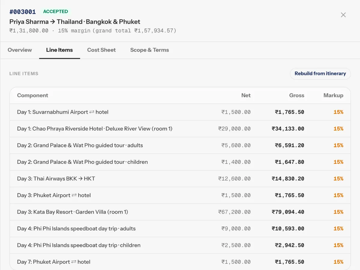 Line items of a NAMA quote with sample data: net price, gross price and markup on every line.